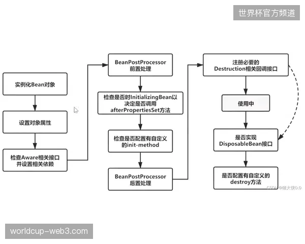 国际足联协议框架下的场馆开发忽略了本地社区高频消费偏好